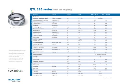 QTL 385 Torque motors