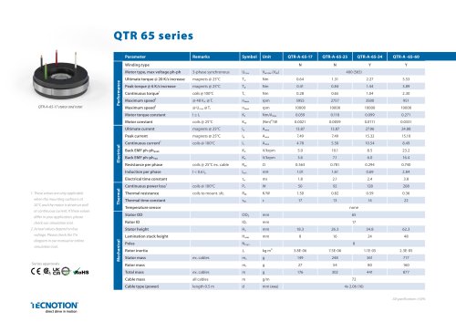 QTR 65 torque series