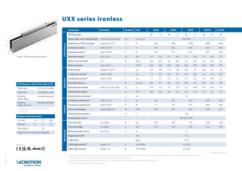 UXX SERIES