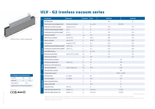 Vacuum-ULV G2 series