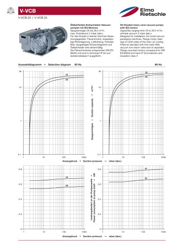 V-VCB IE3 Data sheet German-English