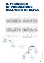 Olio di oliva-4