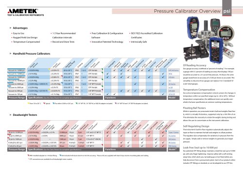 Pressure Calibrator Overview - Selection Guide