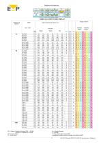 SISTEMI DI INIEZIONE A CANALE CALDO E PARTI DI RICAMBIO - 15