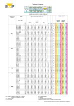 SISTEMI DI INIEZIONE A CANALE CALDO E PARTI DI RICAMBIO - 17