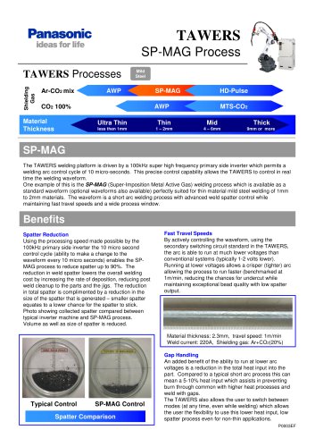 SP-MAG Process