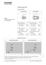 Coste sensibili con contatto normalmente aperto - 8