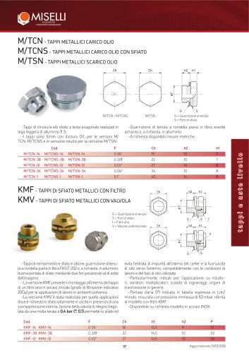 M/TCN - M/TCNS - M/TSN