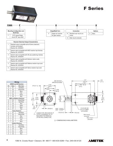 1986F - Standard Block Style Resolver