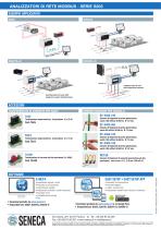 Analizzatori di Rete Serie S203 - 4