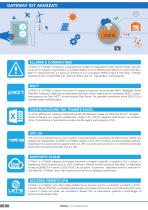 IOT GATEWAY - 4