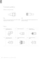 RF Connectors - 8