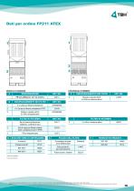 FP 200 ATEX-10