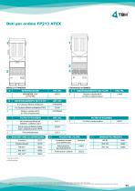 FP 200 ATEX-11