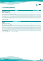 FP 200 ATEX-12