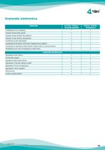 TFS200 - 13