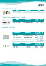 TFS200 - 15