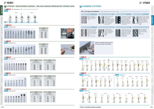 CARBIDE CUTTERS