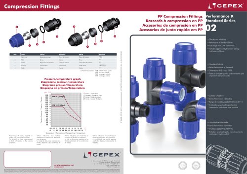 PP Compression Fittings