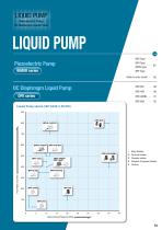 Bimor Piezoelectric Liquid Pumps