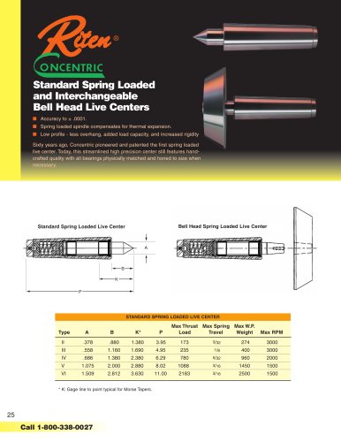 Standard Spring Loaded and Interchangeable Bell Head Live Centers