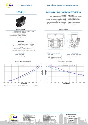 EVO10 AIR/GAS