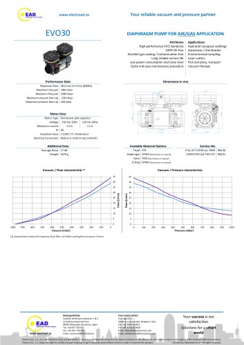 EVO30 AIR/GAS