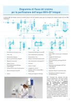 Milli-Q® Integral system - 3