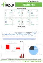 HazardMon.com - Soluzione per il monitoraggio dei pericoli basata sul cloud - 2
