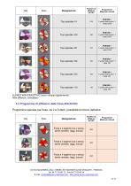 Documentazione dettagliata NC18-12