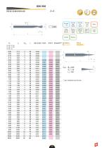 Catalogo per plastici compositi alluminio IT - 15