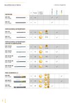 Generale IT Catalogo per materiali high-tech - 4