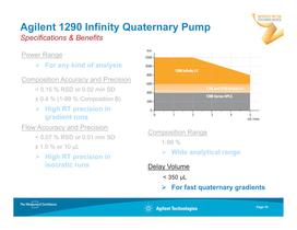1290 Infinity Quaternary LC - 19