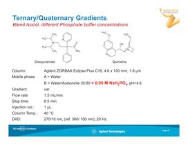 1290 Infinity Quaternary LC - 21