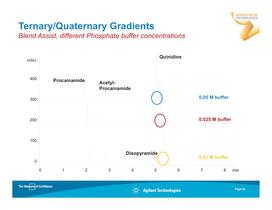 1290 Infinity Quaternary LC - 22