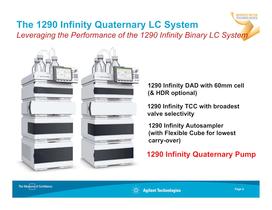 1290 Infinity Quaternary LC - 2