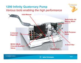 1290 Infinity Quaternary LC - 4