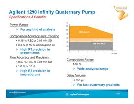 1290 Infinity Quaternary LC - 6