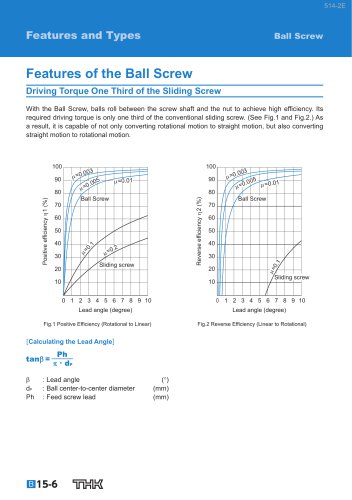 Features and Types Ball Screw