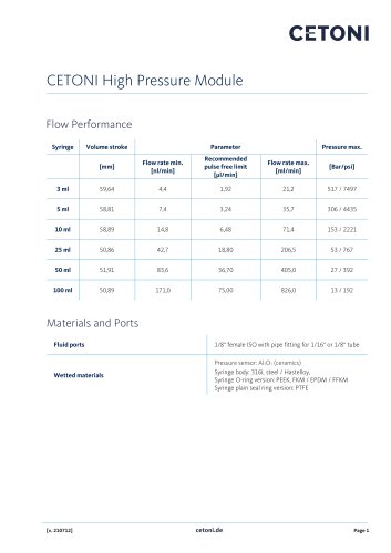 CETONI High Pressure Module