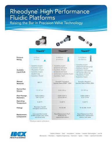 Rheodyne Valves