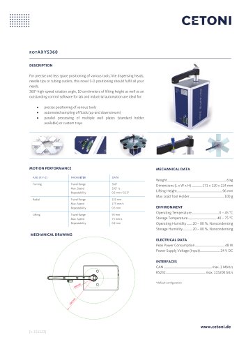 rotAXYS360 Sample Handler