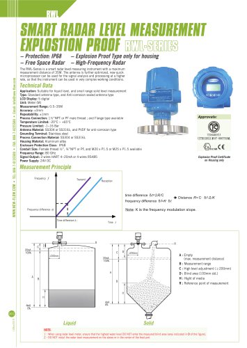 Radar Level Sensor-RWL