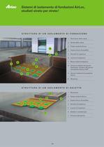 Sistemi di isolamento di fondazioni AirLoc - 4