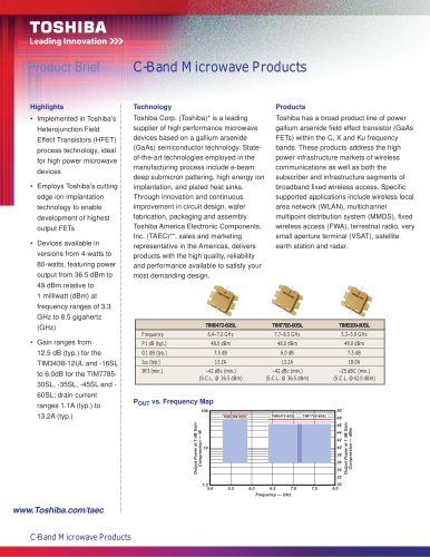 C-Band Microwave Products   