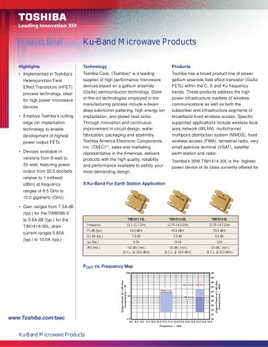 Ku-Band Microwave Products 