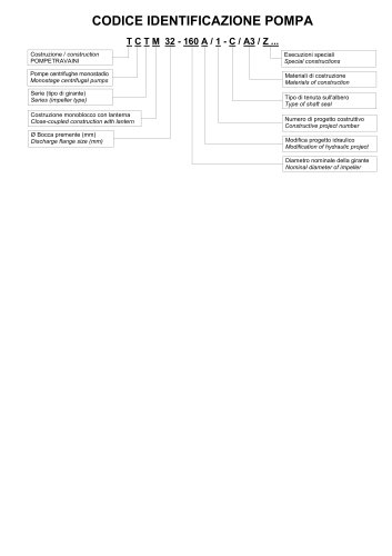 Pompe centrifughe TCTM