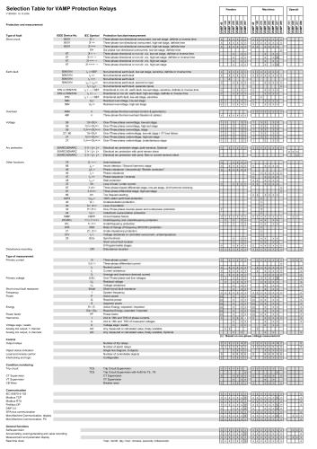 Selection table