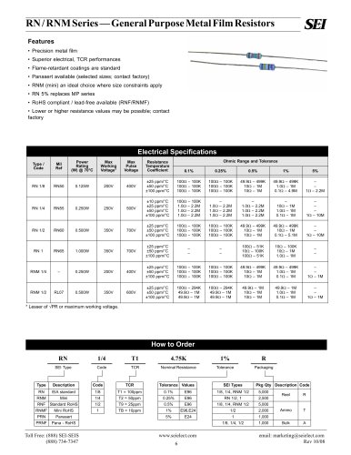 General Purpose Metal Film Resistors