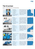 Pump solutions for mining - 4